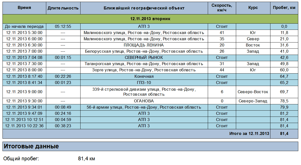 Отчет истории перемещений Отчет истории перемещений