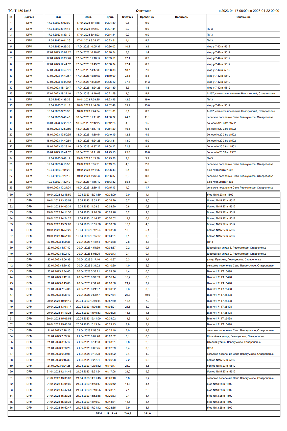 данные с расходомера и емкостного датчика сопоставимы по точности расходомер топлива